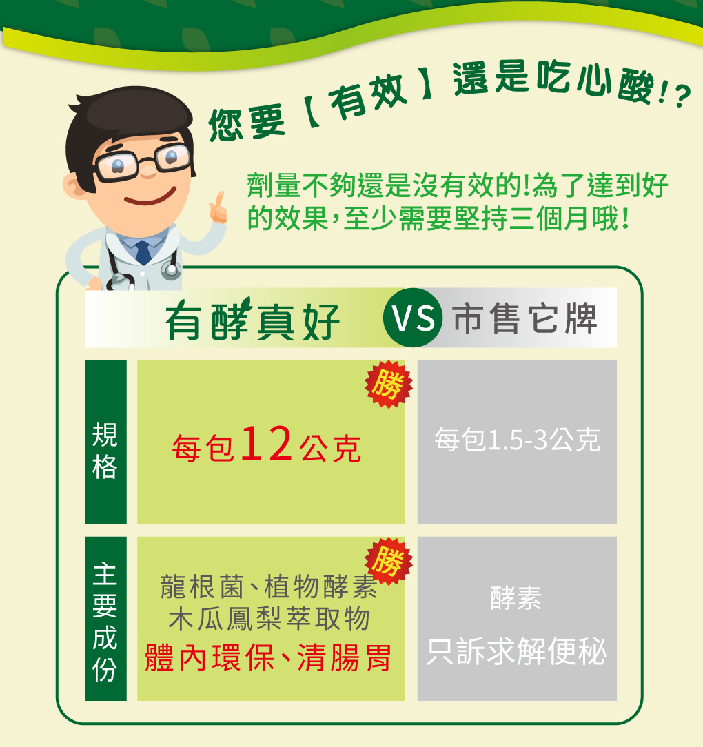 有酵真好市售它牌比一比，份量不夠什麼都不用說